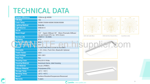 Cyanlite surface mounted LED panel light for concrete ceiling no visible screws replacement of traditional troffer