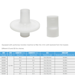 Disposable Spirometry Breathing System Filter