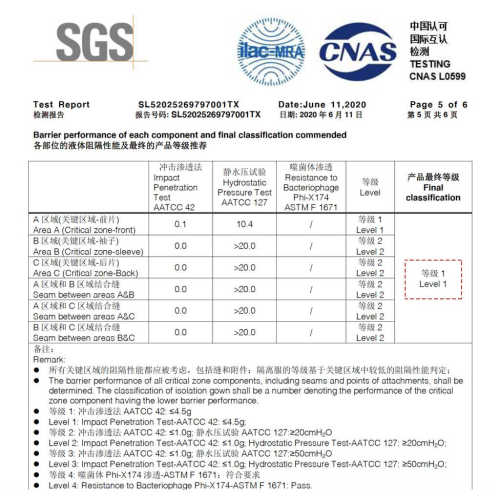 30GSM PP Isolation Gown AAMI Level 1 Gowns