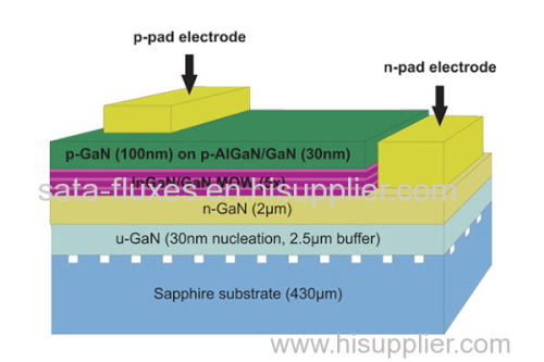 GAN ON SAPPHIRE GAN ON SAPPHIRE