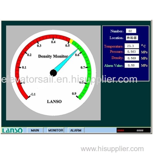 SF6 Gas Monitoring System