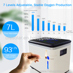 oxygen concentrator for home use/oxygen generator portable price