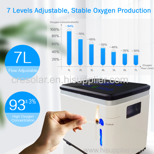 portable oxygen concentrator machine for home use