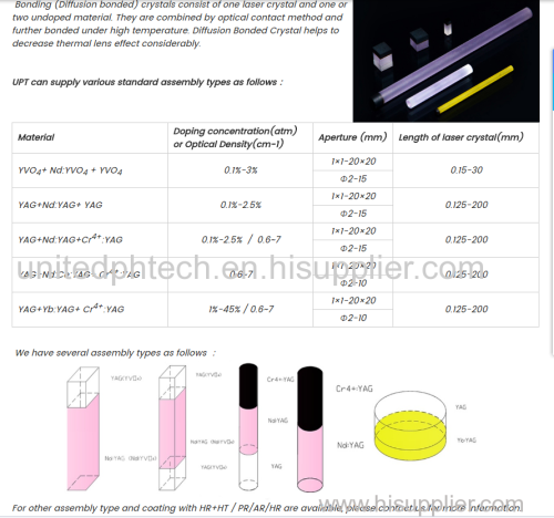 offer laser crystal -Diffusion Bonded Crystal