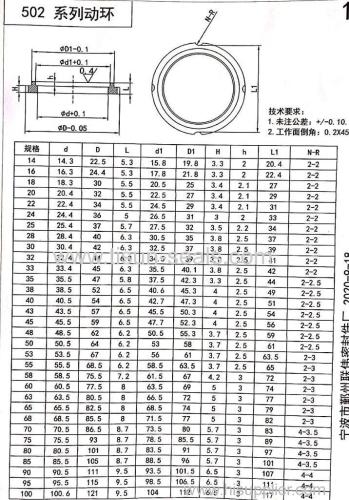 Rotary Ring of 502 series