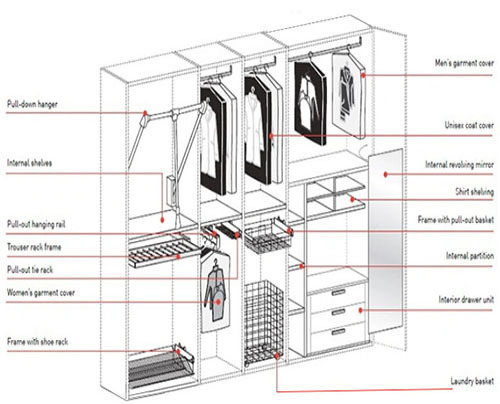 Fashion Bedroom Furniture Whole Aluminum Wardrobe