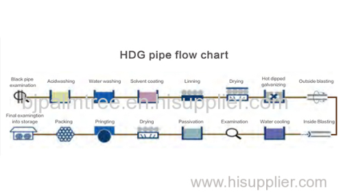 HDG Galvanized Steel Pipe For Sale