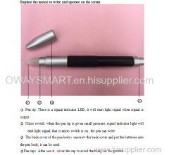 Infrared pen for interactive whiteboard IR pen instand respond