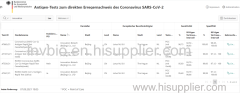 COVID 19 Antibody IgG IgM whole blood test card