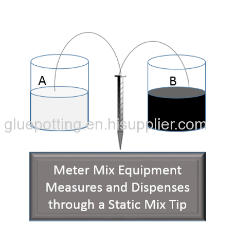 Ab Glue Dispensing Two Component 2K Epoxy Resin Dispenser