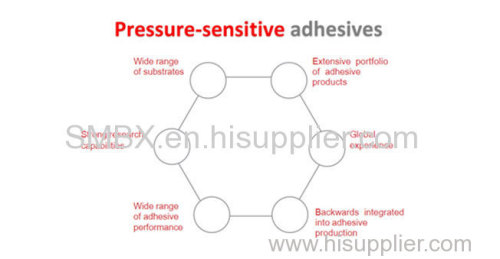 GLUE FORMULA & BOPP TAPE COOPERATION