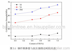 Steel Fiber Concrete Reinforcement