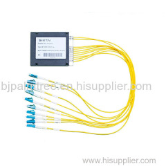 DWDM Mux Demux 2022