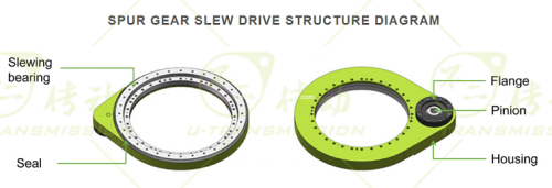 spur gear slewing drive slew drive replace slewing bearing for positioner and excavator