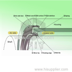 double viton lips full rubber wrap whole skeleton oil seal