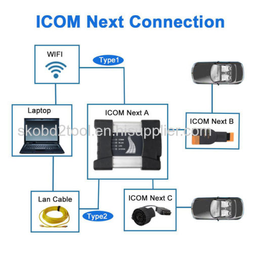 For BMW ICOM NEXT A+B+C Diagnostic & Programming ICOM NEXT for BMW