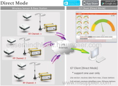 64 Channels Wireless Temperature Sensor64 Channels Wireless Temperature Sensor