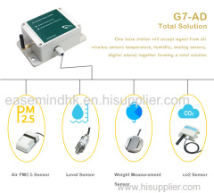 Industrial Wireless Temperature Sensor System Wireless Temperature Gateway