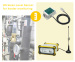 Industrial Wireless Analog Sensor System