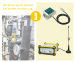 Industrial Wireless Temperature Sensor System Wireless Temperature Gateway