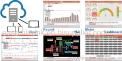 Industrial Wireless Temperature Sensor System