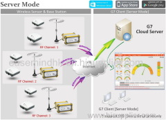 Industrial Wireless Temperature Sensor System