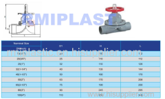 PVC CPVC PVDF PPH Diaphragm Valve