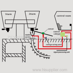 Ladle Slag Detection System (Vibration Type)