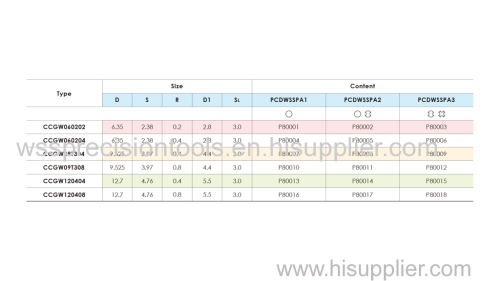 PCD STANDARD TOOLS CCGW060202