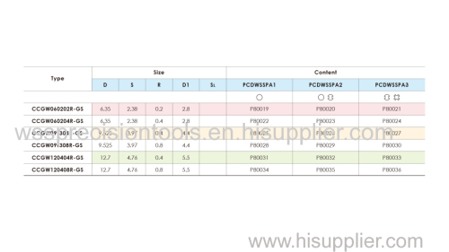 PCD STANDARD TOOLS CCGW060202R-GS