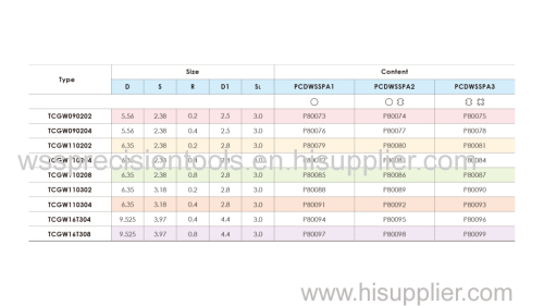 PCD STANDARD TOOLS TCGW090202