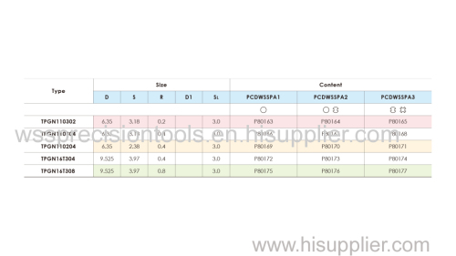 PCD STANDARD TOOLS TPGN110302