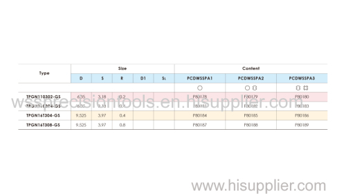 PCD STANDARD TOOLS TPGN110302-GS