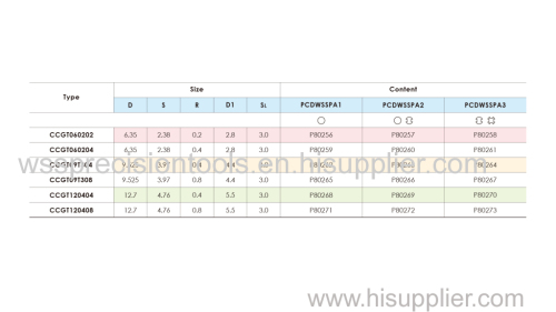 PCD STANDARD TOOLS CCGT060202