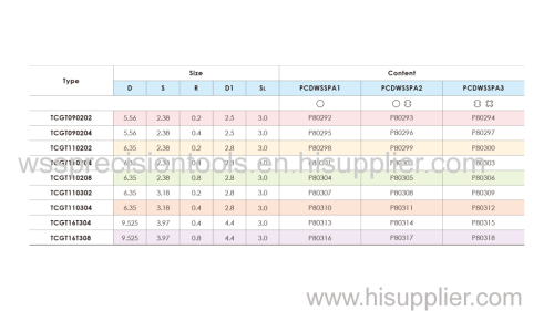 PCD STANDARD TOOLS TCGT090202