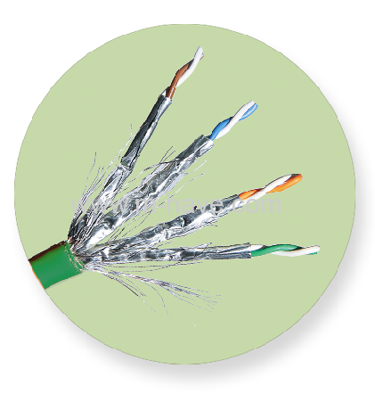 Industrial Ethernet PUR CAT.6A S/FTP Patch Cable