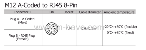 M12 A-Coded Male to RJ45 Male 8-Pin Cable Assemblies