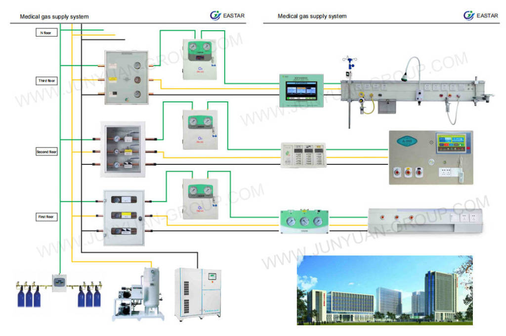 Piped Medical Gas System