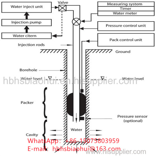 Permeability Rock Geotechnical Lugeon Test Equipment