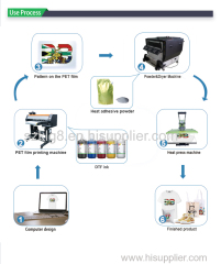 ColorGood DTF Print DTF Film Roll DTF Printer with Two Ep Printheads 4720/I3200