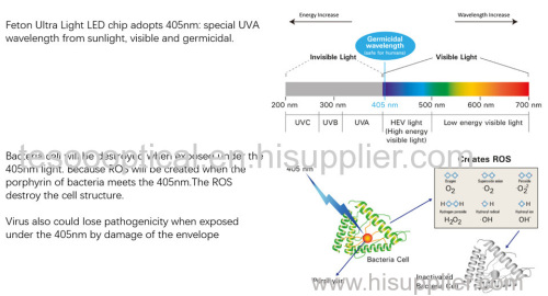 Specification of COB SW1919-32W-40FR90