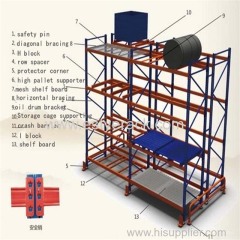 warehouse pallet rack and shelving storage rack