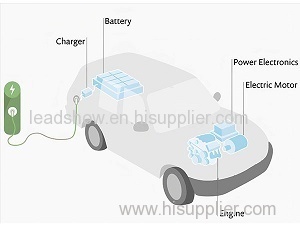 Automotive Thermal Management ev thermal management system