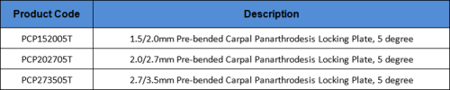 2.0/2.7mm Carpal Panarthrodesis Locking Plate Veterinary Orthopaedic Implants Titanium Alloys