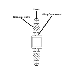 Needle Bearing Idler Sprockets and Ball Bearing Idler Sprockets