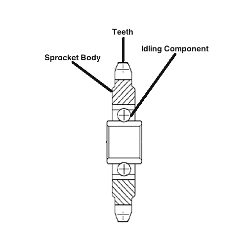 Needle Bearing Idler Sprockets and Ball Bearing Idler Sprockets