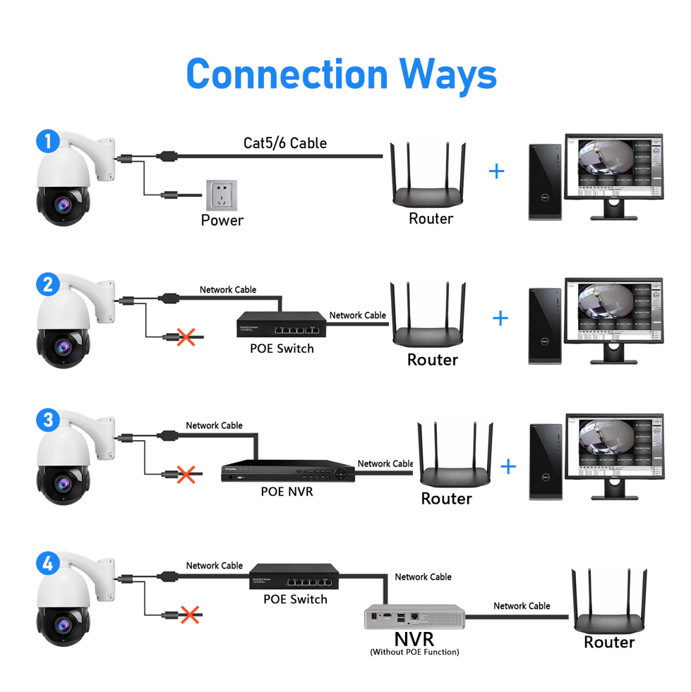 How to install POE Camera