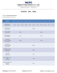 Fushun Kunlun Fully Refined Paraffin Wax TDS and COA.PDF