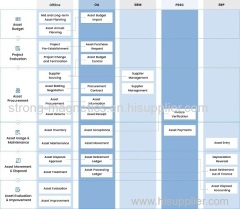 Life Cycle Asset Management Software