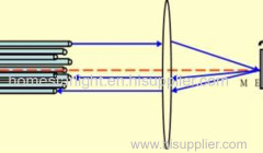 MEMS Fiber Optical Switches